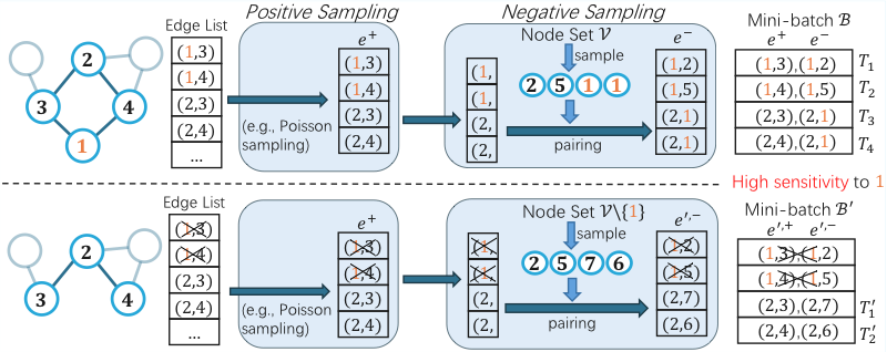 Differentially Private Relational Learning thumbnail